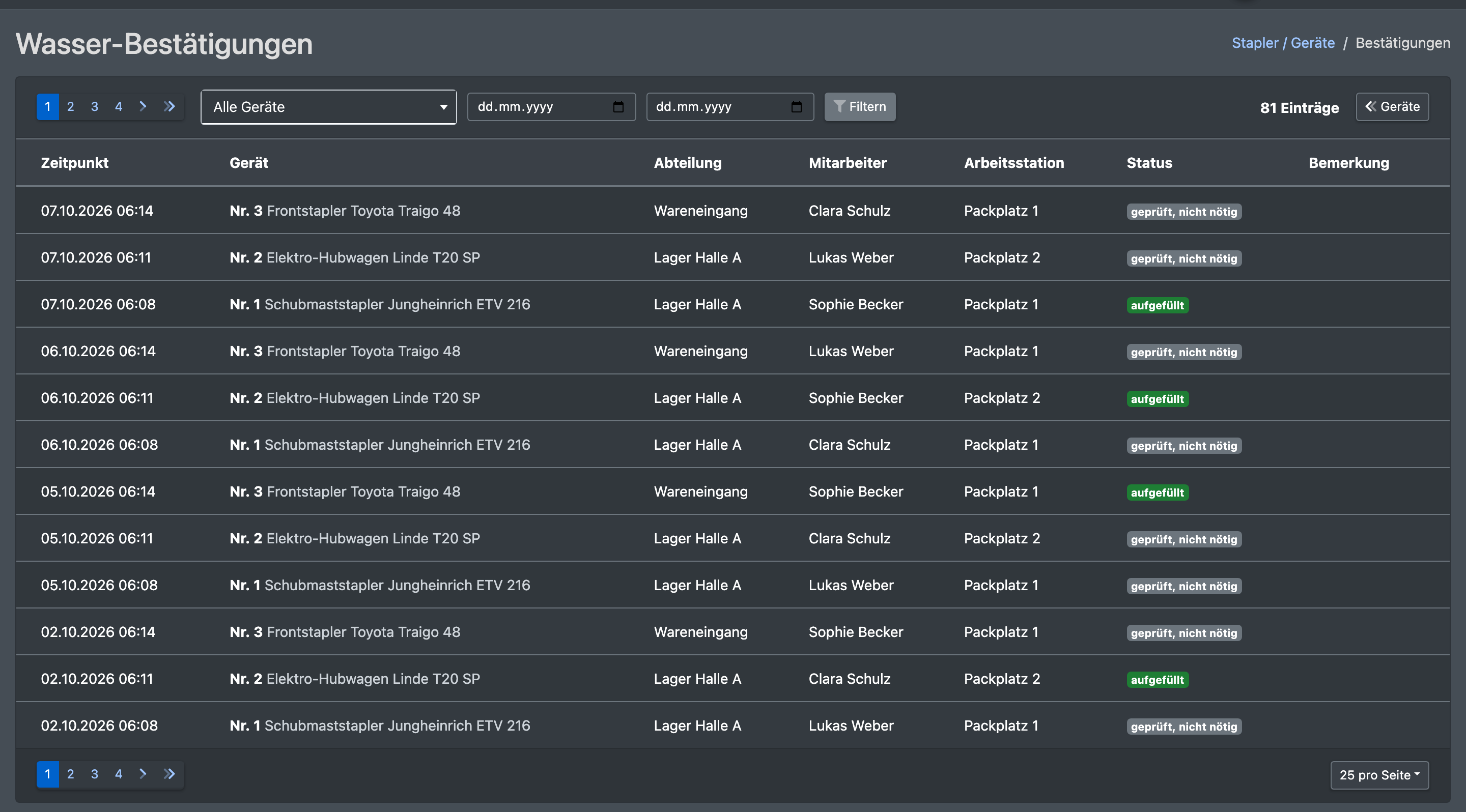 Screenshot: Reiter Wasser-Bestätigungen mit Geräte- und Datumsfilter und einer Liste von Bestätigungen