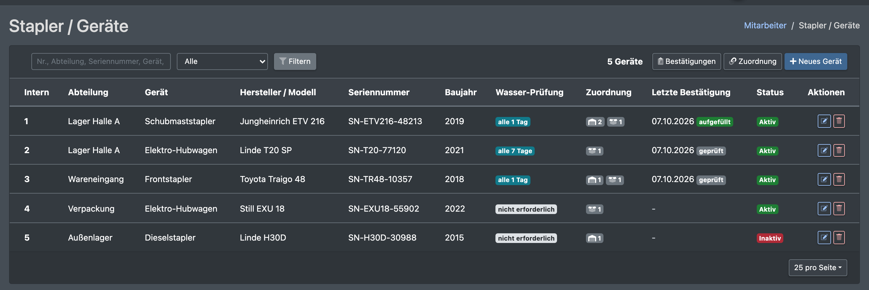 Screenshot: Geräteliste mit Suche, Filter Aktiv/Inaktiv und den Spalten Nr., Abteilung, Gerät, Hersteller / Modell, Wasser-Prüfung und Letzte Bestätigung