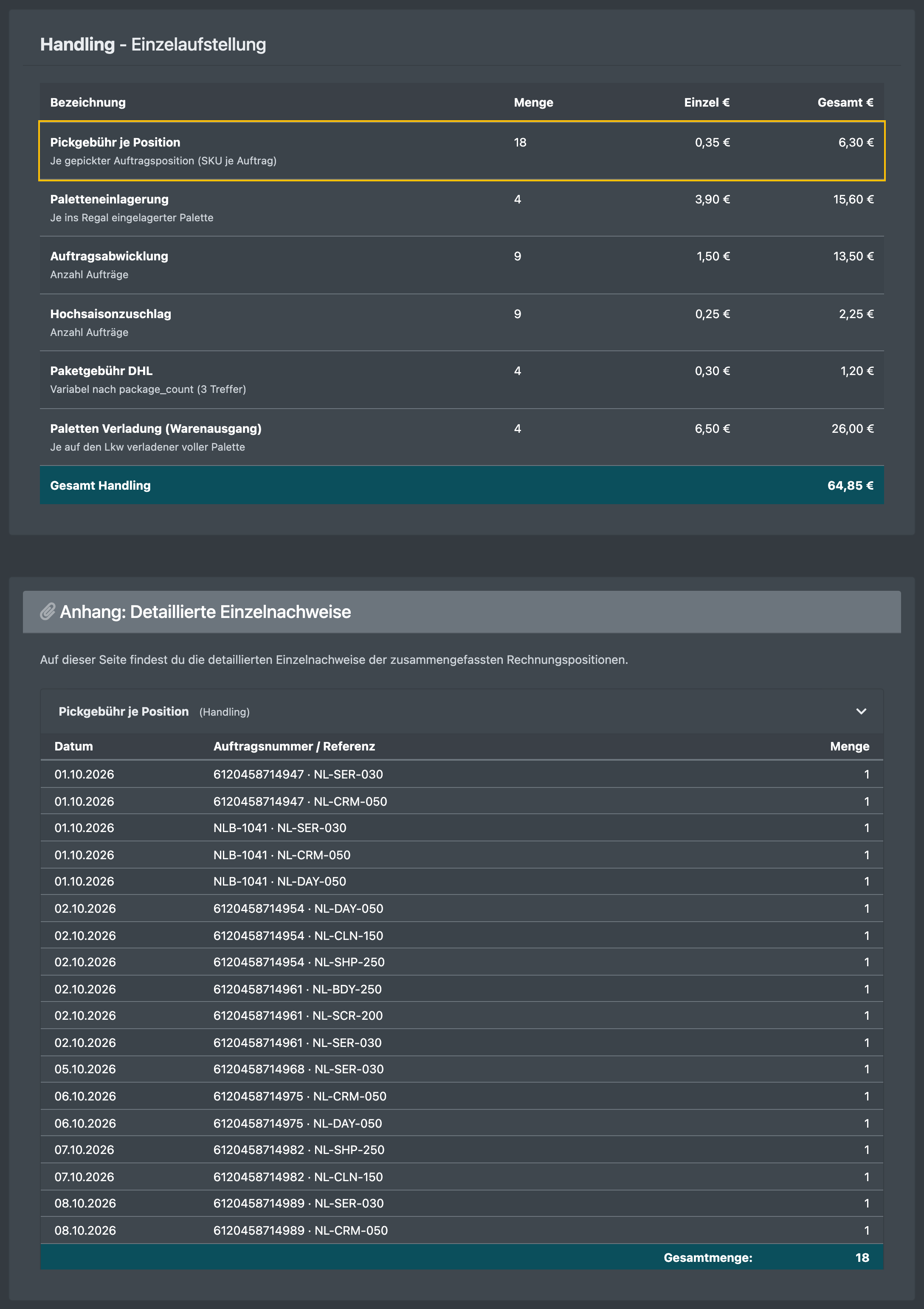 Screenshot: Mandanten-Abrechnung mit einer Artikelkosten-Position „Pick fee per line“ und ihrer Einzelaufstellung mit Auftragsnummern
