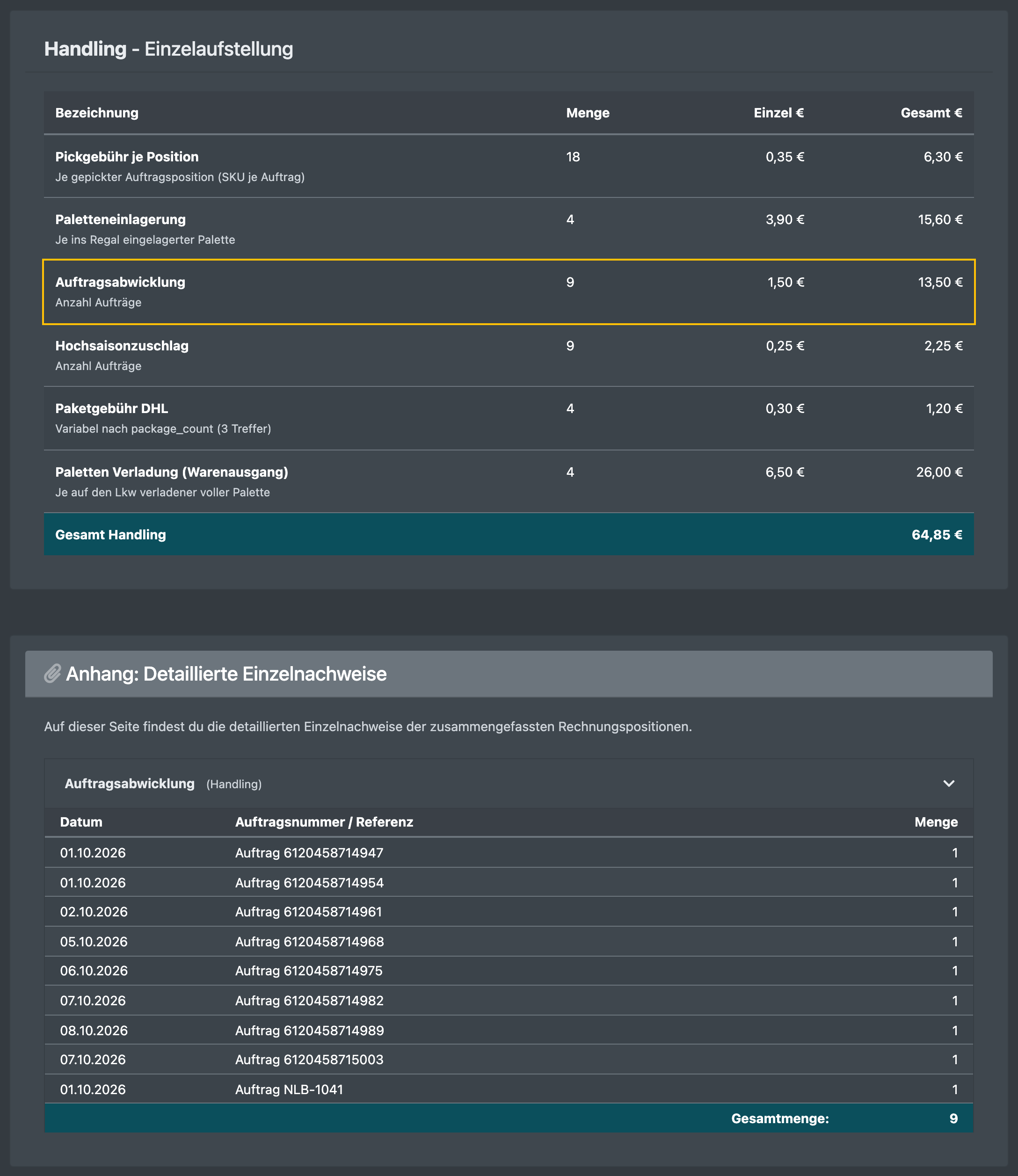 Screenshot: Mandanten-Abrechnung mit einer Auftragskosten-Position und ihrer Einzelaufstellung mit Auftragsnummern und Mengen