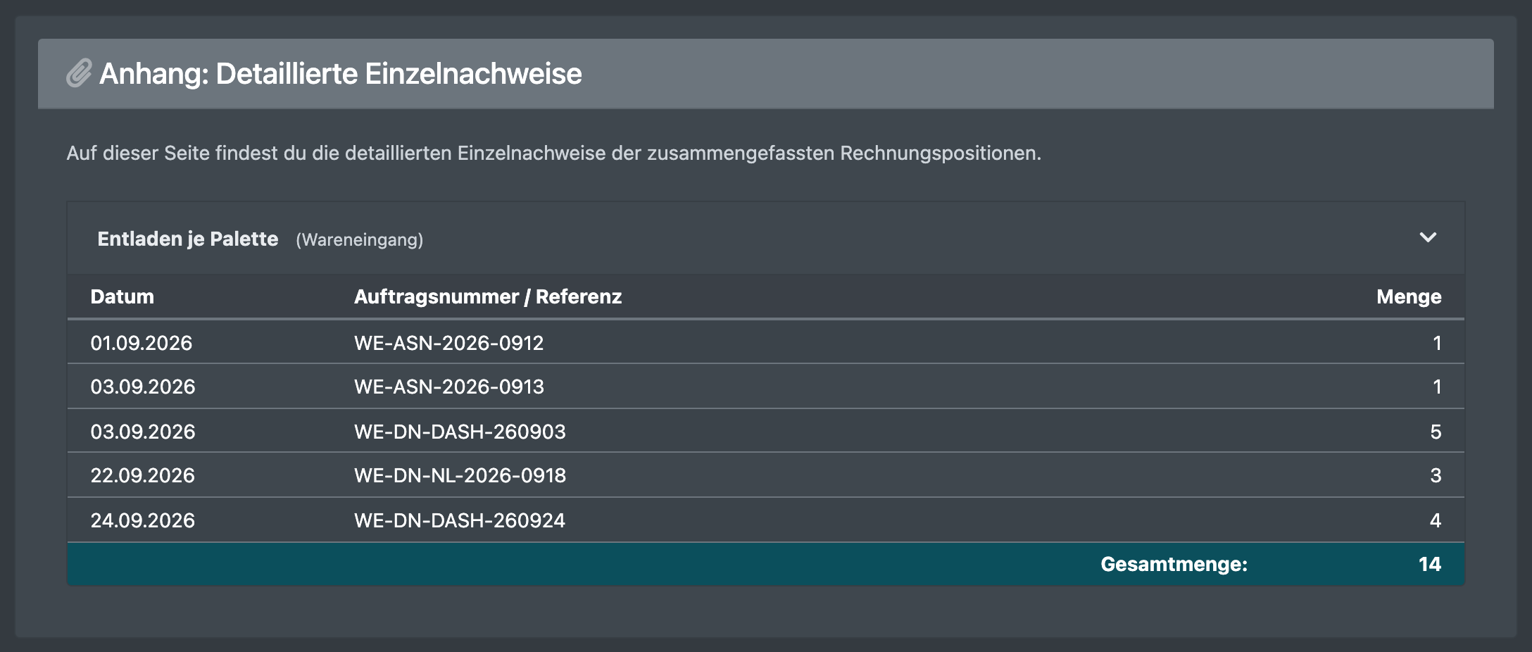 Screenshot: Anhang der Mandanten-Abrechnung mit Entladekosten-Zeilen „WE-…“ je Avis