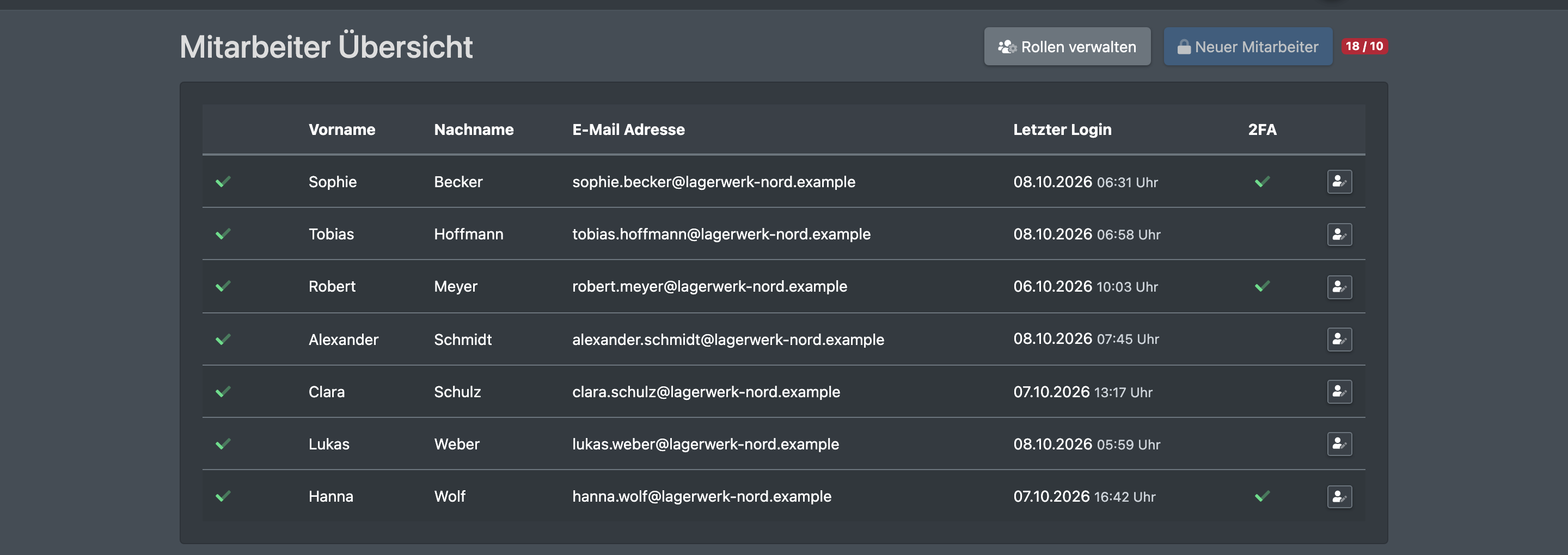 Screenshot: Mitarbeiter Übersicht mit den Spalten Vorname, Nachname, E-Mail Adresse, Letzter Login und 2FA