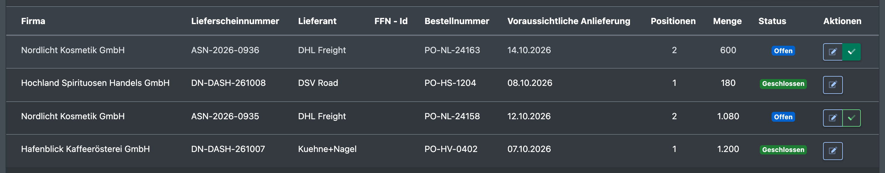 Screenshot: Übersicht „Avisierungen“ mit hervorgehobener Haken-Schaltfläche in der Spalte „Aktionen“