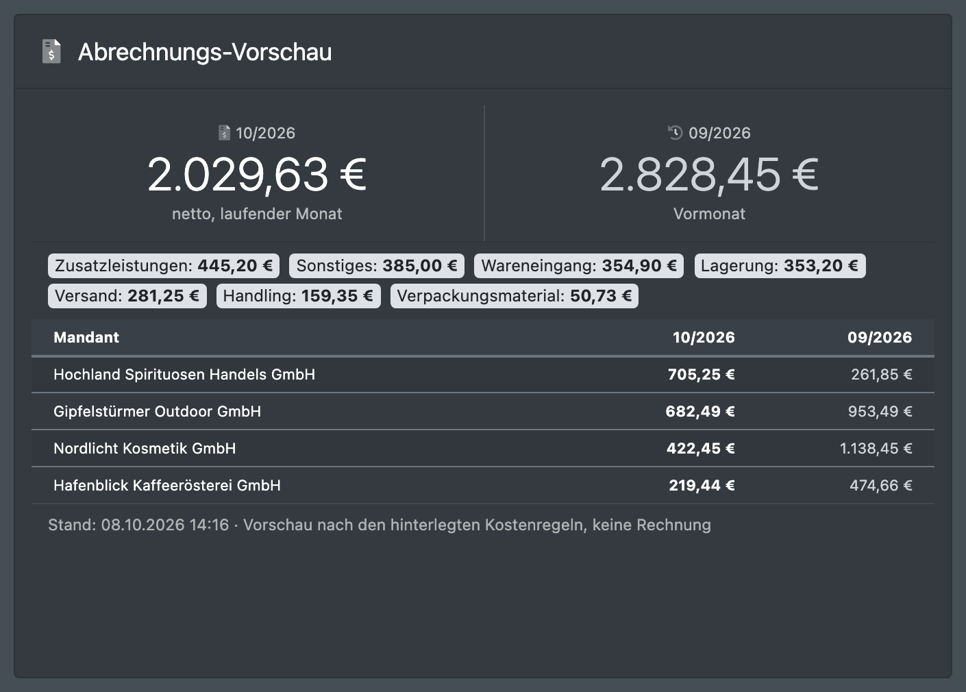Screenshot: Widget „Abrechnungs-Vorschau“ mit den Netto-Summen des aktuellen und des vorherigen Monats