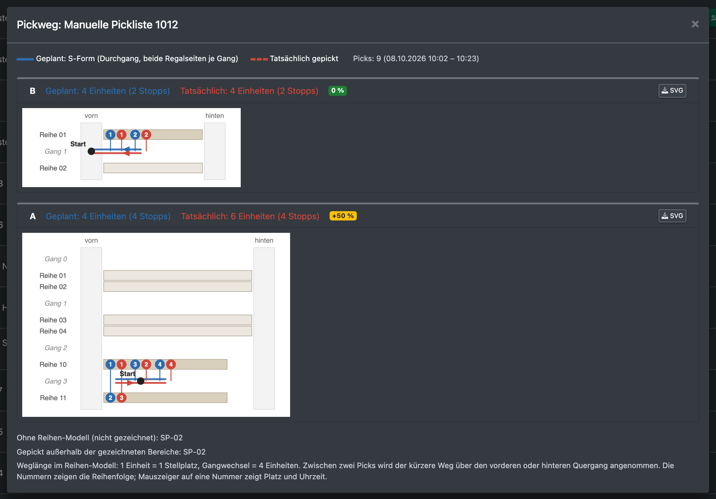 Screenshot: Pickweg-Diagramm, das geplanten und tatsächlichen Weg mit nummerierten Stopps vergleicht