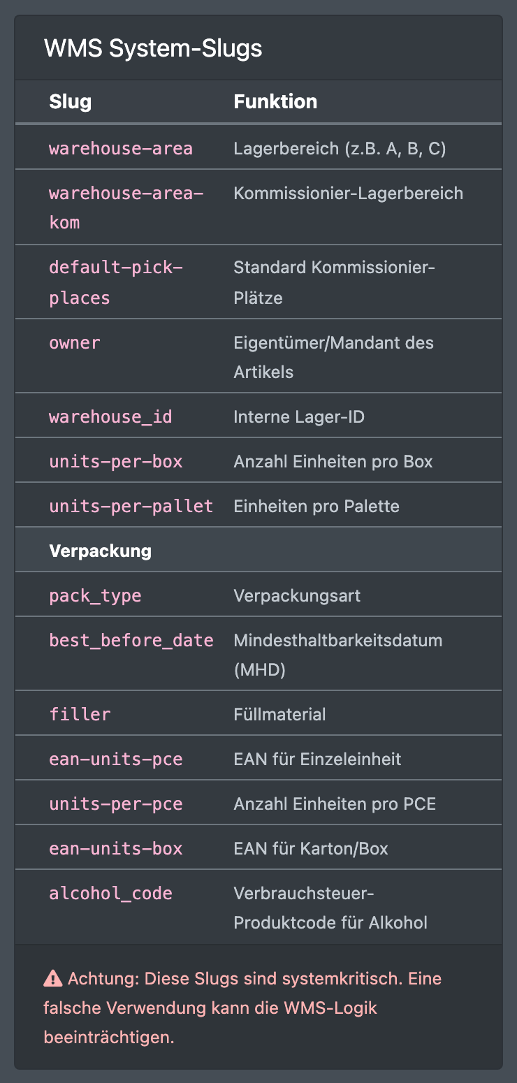 Screenshot: Der Kasten „WMS System-Slugs“ rechts im Feldformular