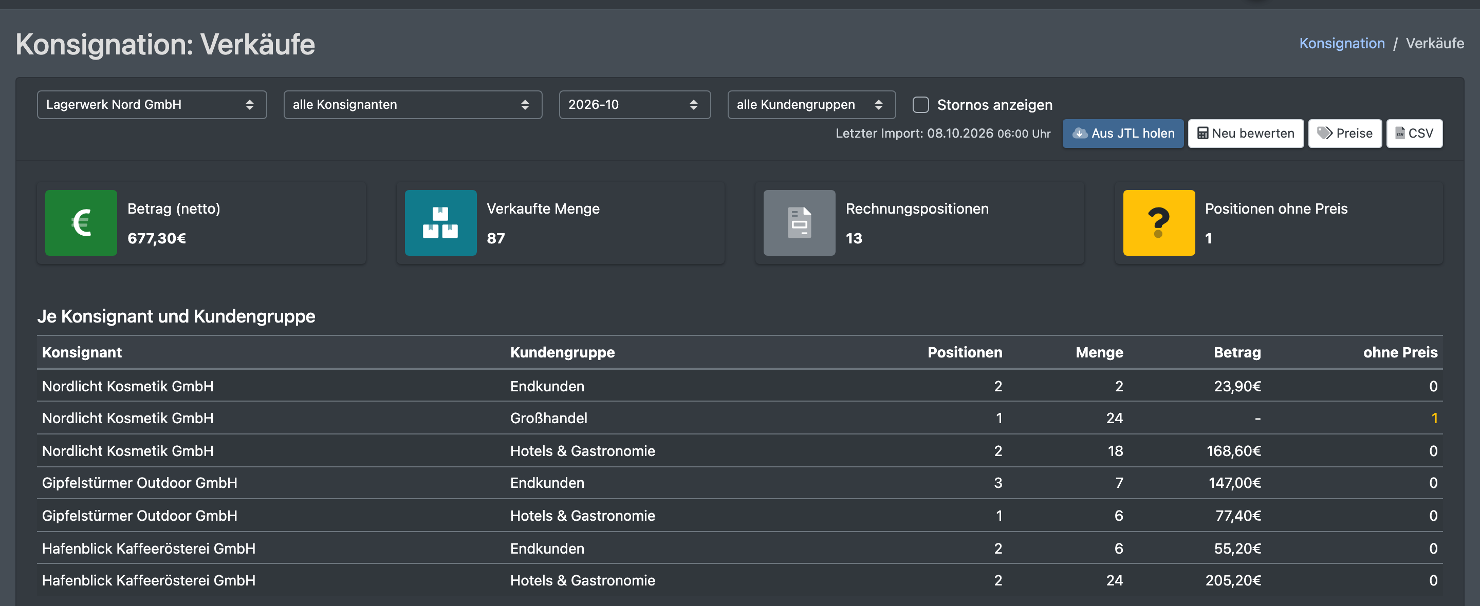 Screenshot: Seite „Verkäufe“ mit den Filtern, den Buttons „Aus JTL holen“ und „Neu bewerten“ und der Zusammenfassung je Konsignant und Kundengruppe