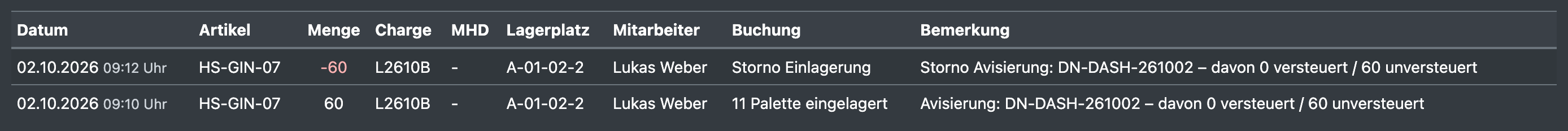 Screenshot: Artikel-Historie von HS-GIN-07 mit einer Einlagerung und ihrem Storno, beide Notizen enden auf „davon 0 versteuert / 60 unversteuert“