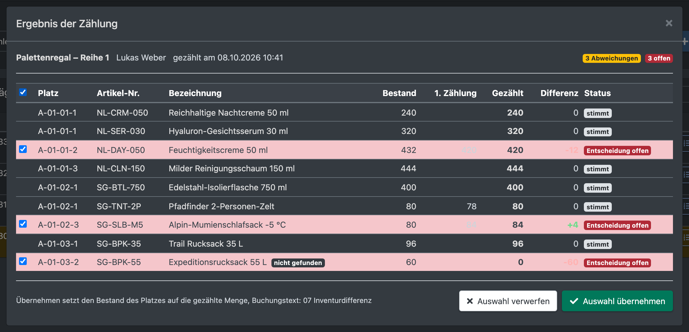 Screenshot: Dialog „Ergebnis der Zählung“ für Palettenregal Reihe 1 mit Bestand, 1. Zählung, gezählter Menge und Differenz, drei offene Abweichungen angehakt und die Schaltflächen „Auswahl verwerfen“ und „Auswahl übernehmen“