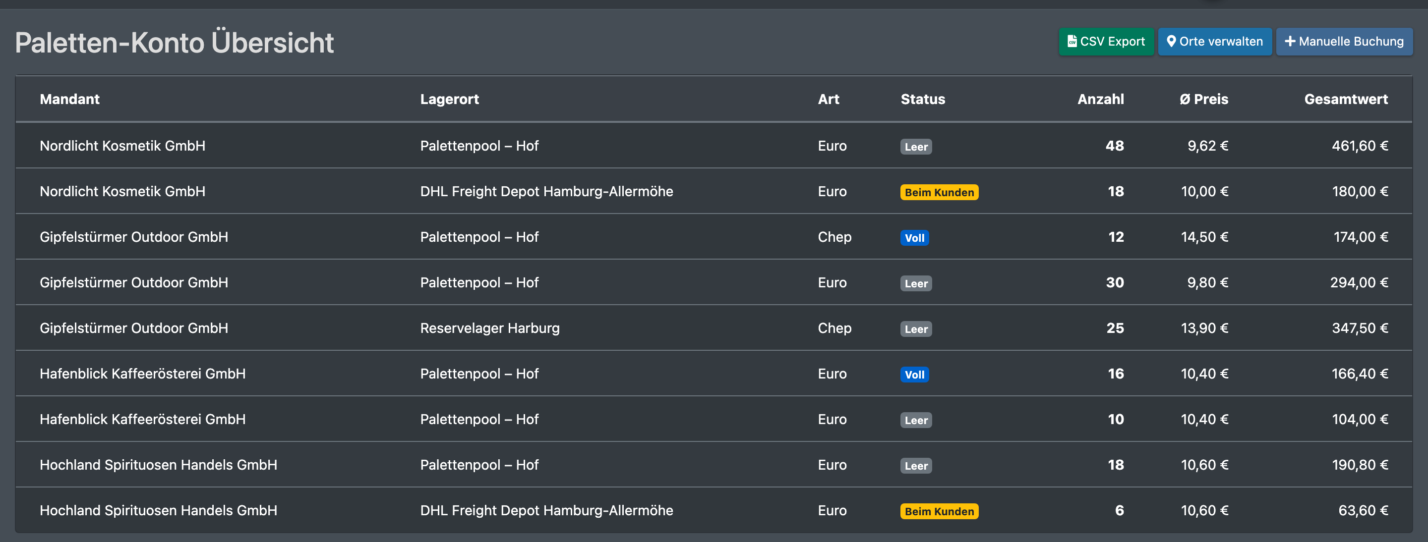 Screenshot: Tabelle „Paletten-Konto Übersicht“ mit Mandant, Lagerort, Art, Status, Anzahl, Ø Preis und Gesamtwert