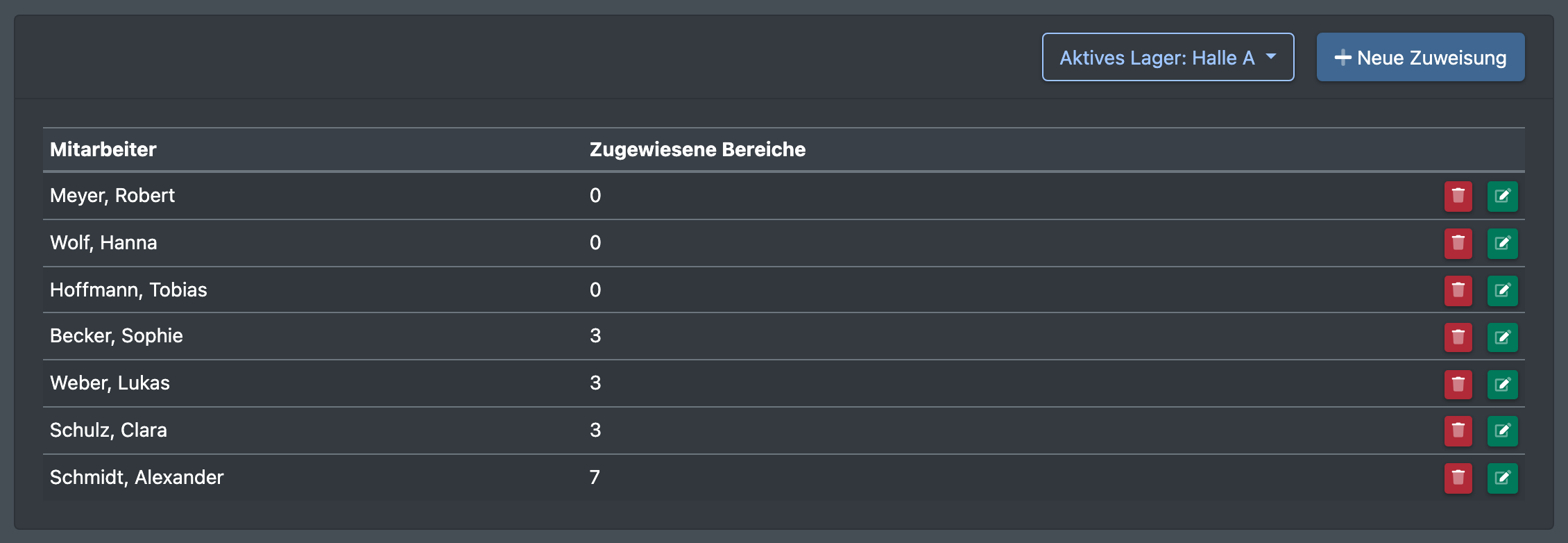 Screenshot: Seite „Mitarbeiterzuweisungen“ mit den Spalten Mitarbeiter und Zugewiesene Bereiche