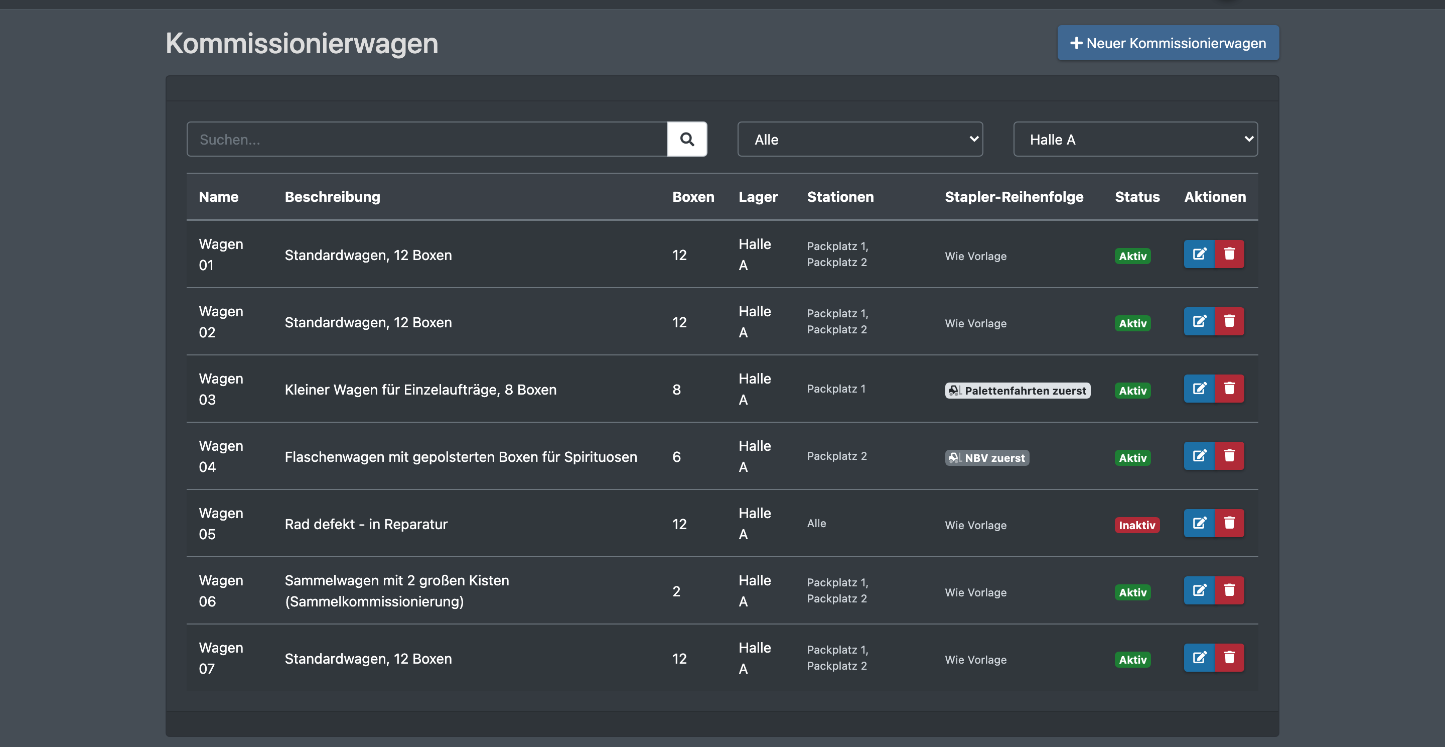 Screenshot: Liste der Kommissionierwagen mit den Spalten Name, Beschreibung, Boxen, Lager, Stationen, Stapler-Reihenfolge und Status