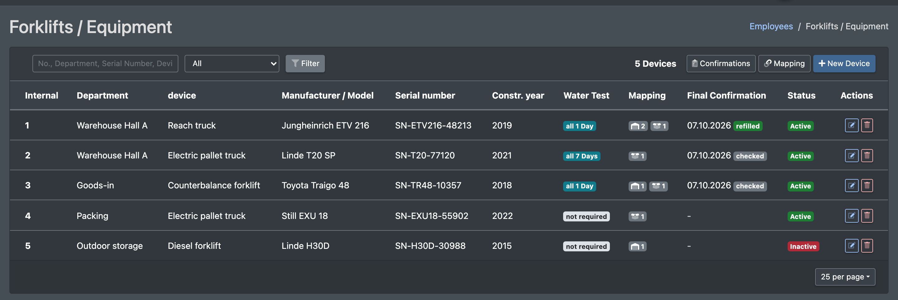 Screenshot: Devices list with search, active/inactive filter and columns number, department, device, manufacturer/model, water check and last confirmation