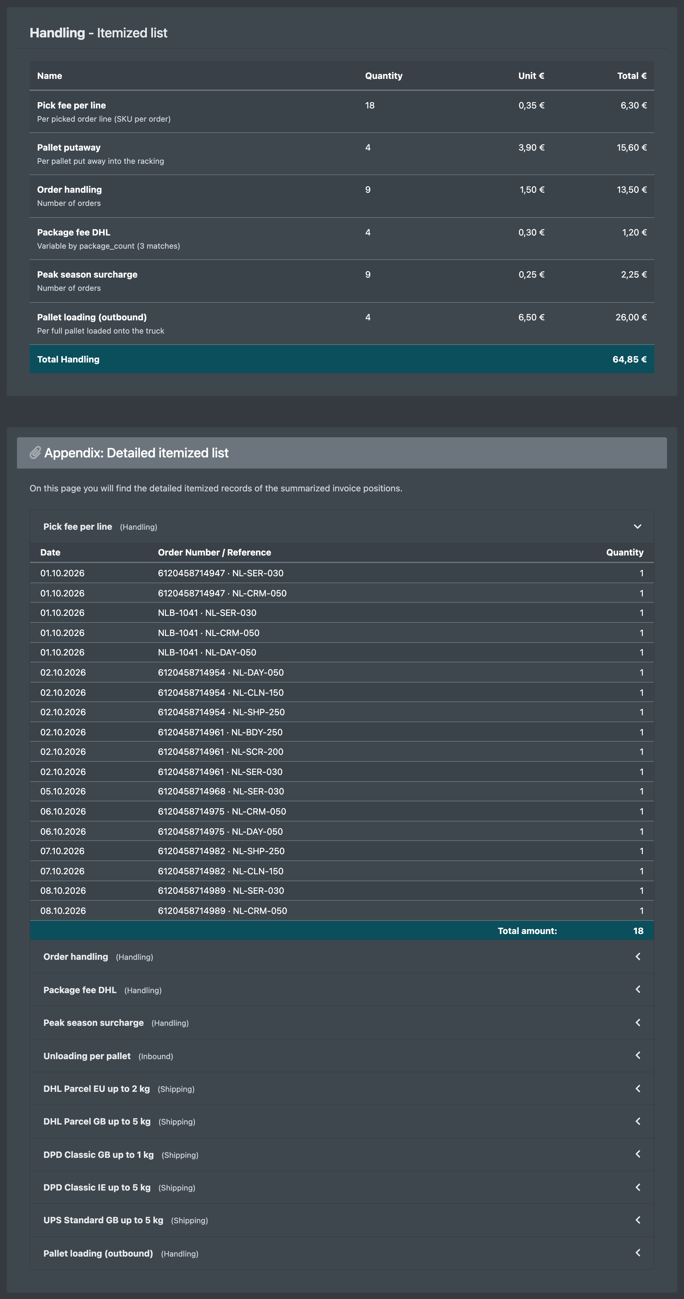 Screenshot: Itemized list of the category "Handling" and the appendix with the detailed breakdown