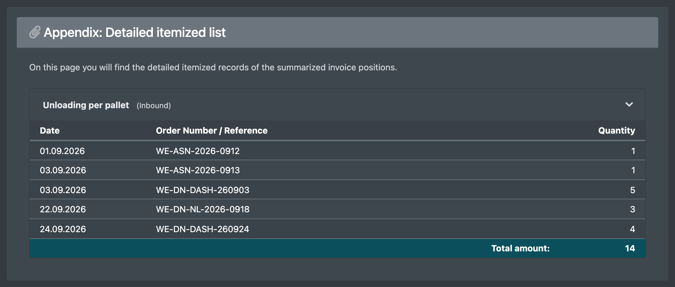 Screenshot: Client statement appendix with unloading cost lines "WE-…" per advance notice
