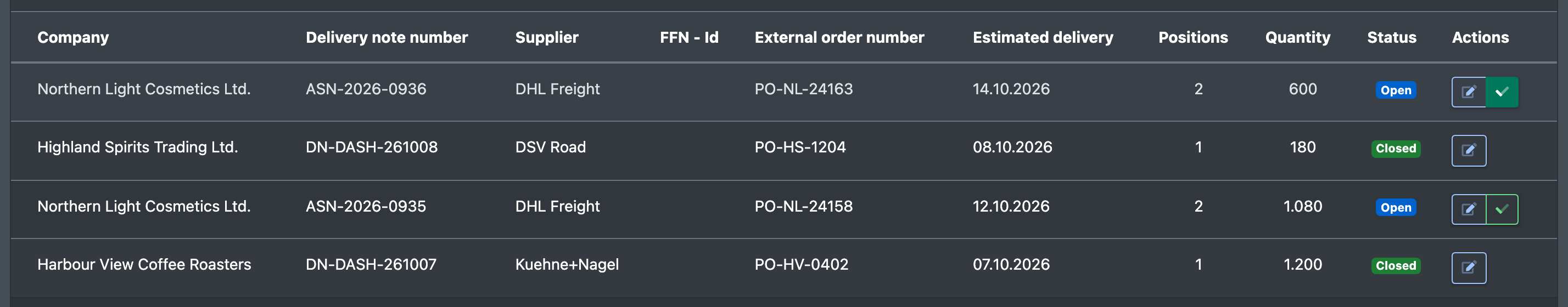 Screenshot: Notifications overview with the check-mark button in the Actions column highlighted