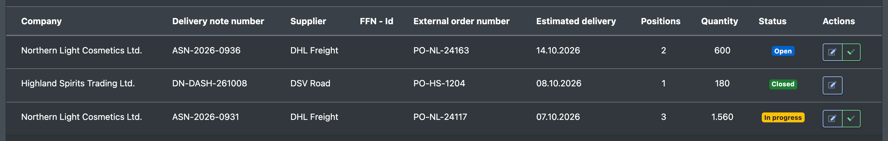 Screenshot: Status badges Open, In progress and Closed in the notifications overview