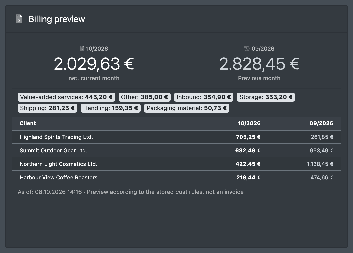 Screenshot: Widget "Billing preview" with the net totals of the current and previous month