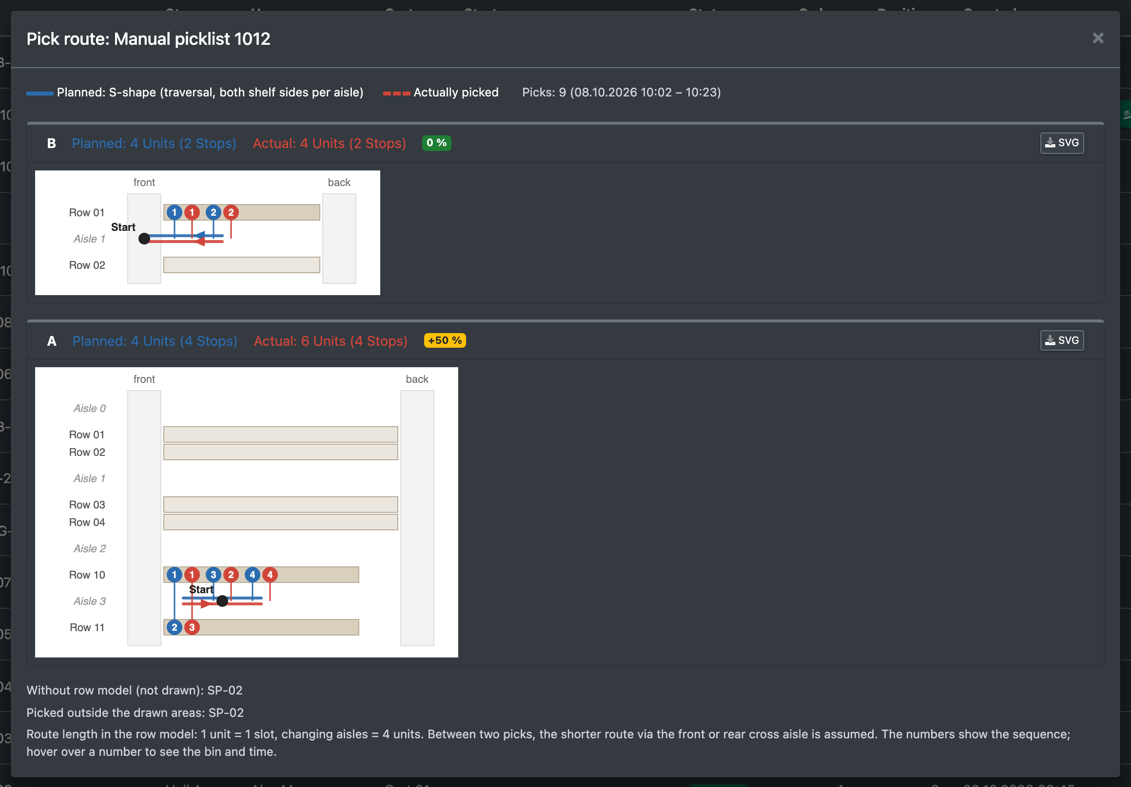 Screenshot: Pick path diagram comparing planned and actual route with numbered stops
