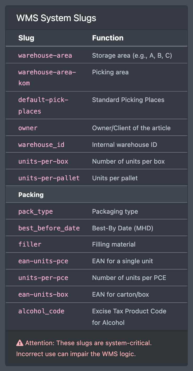 Screenshot: The "WMS System Slugs" box on the right side of the field form