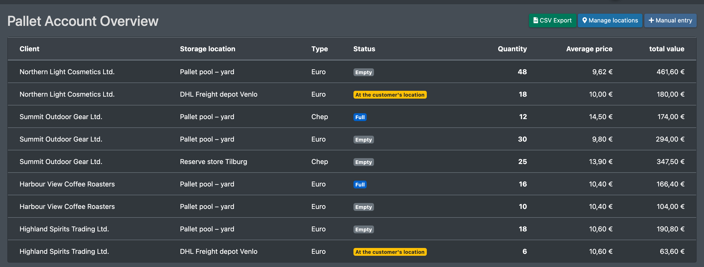 Screenshot: Pallet Account Overview table with client, location, type, status, quantity, average price and total value