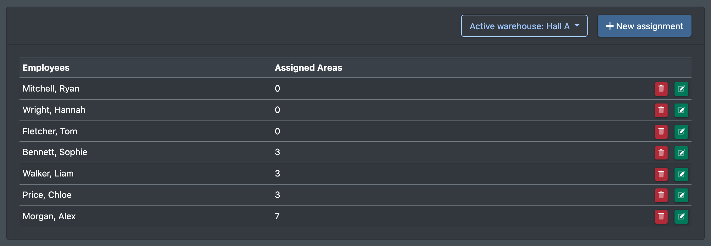 Screenshot: Page "Employee assignments" with the columns Employee and Assigned areas