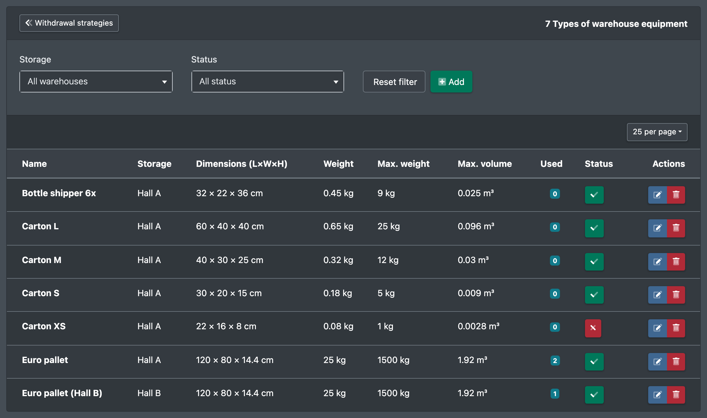 Screenshot: Storage aid types list with Name, SKU, Warehouse, Dimensions (L×W×H), Max. weight, Max. volume and Status