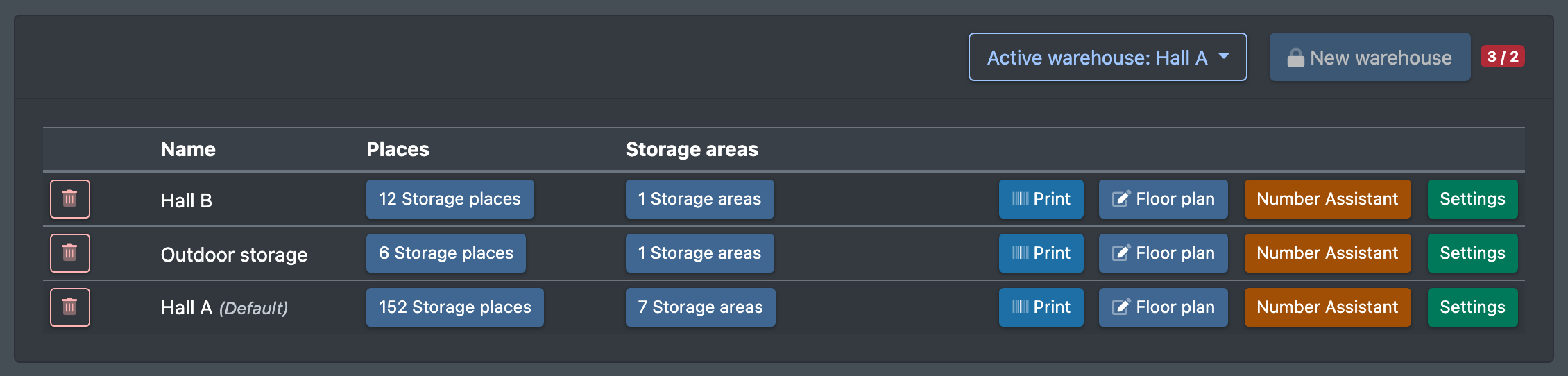Screenshot: Warehouse overview with two warehouses, the columns Name, Places and Storage areas, the "Default" badge on one warehouse and the "New warehouse" button